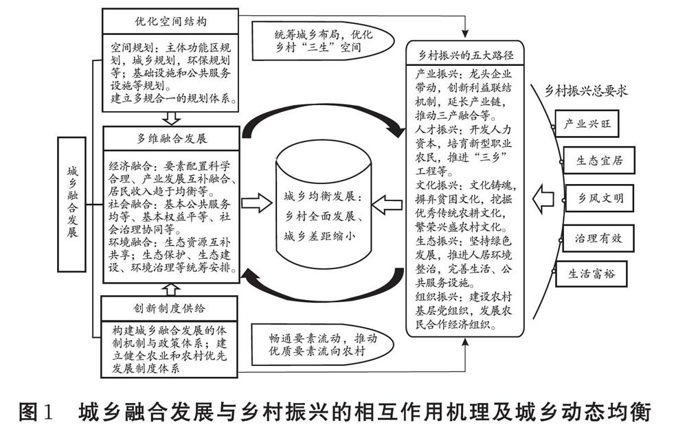 城乡融合发展策略，构建新型城乡关系的路径探索，城乡融合发展策略，构建新型城乡关系的路径探索