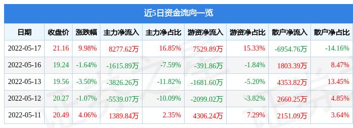 新能源汽车热的兴起与未来发展，新能源汽车热潮兴起及未来展望