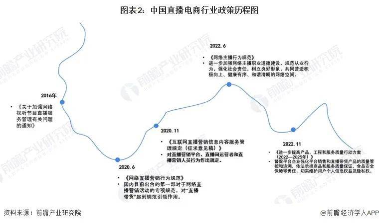 解读网络直播带货规范，展望2024年及未来趋势，解读网络直播带货规范，展望行业未来趋势，聚焦2024及以后发展展望