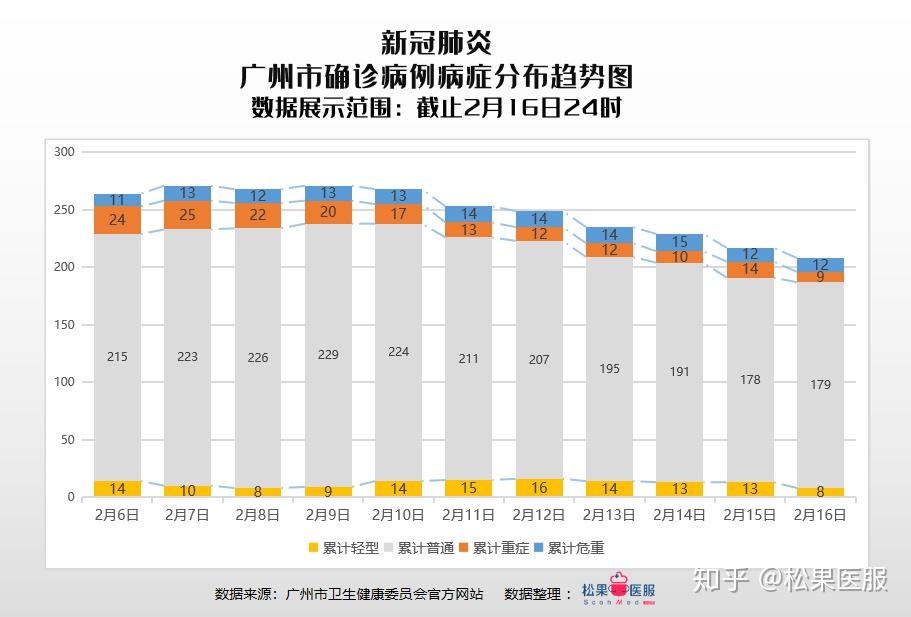 广东最新疫情概况更新报告