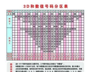 最新3D开机号试机号及其应用展望