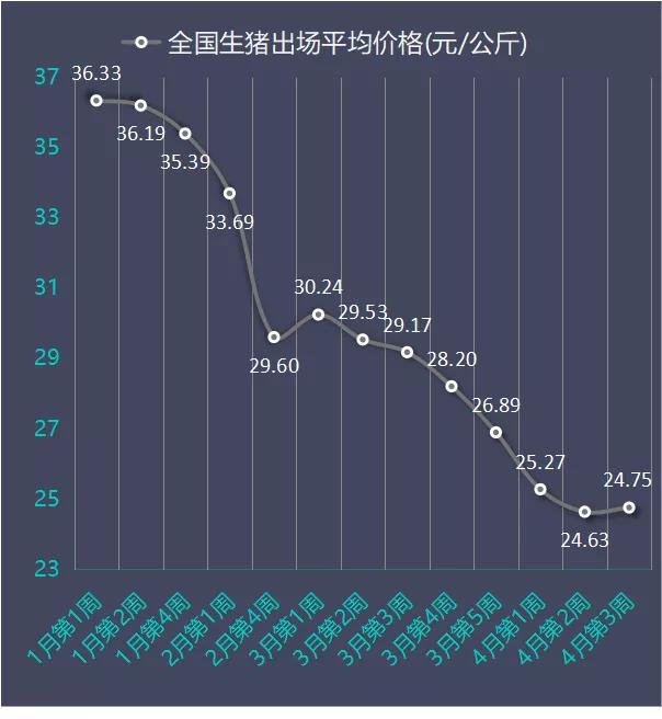 最新猪价动态及其对养殖业产生深远影响