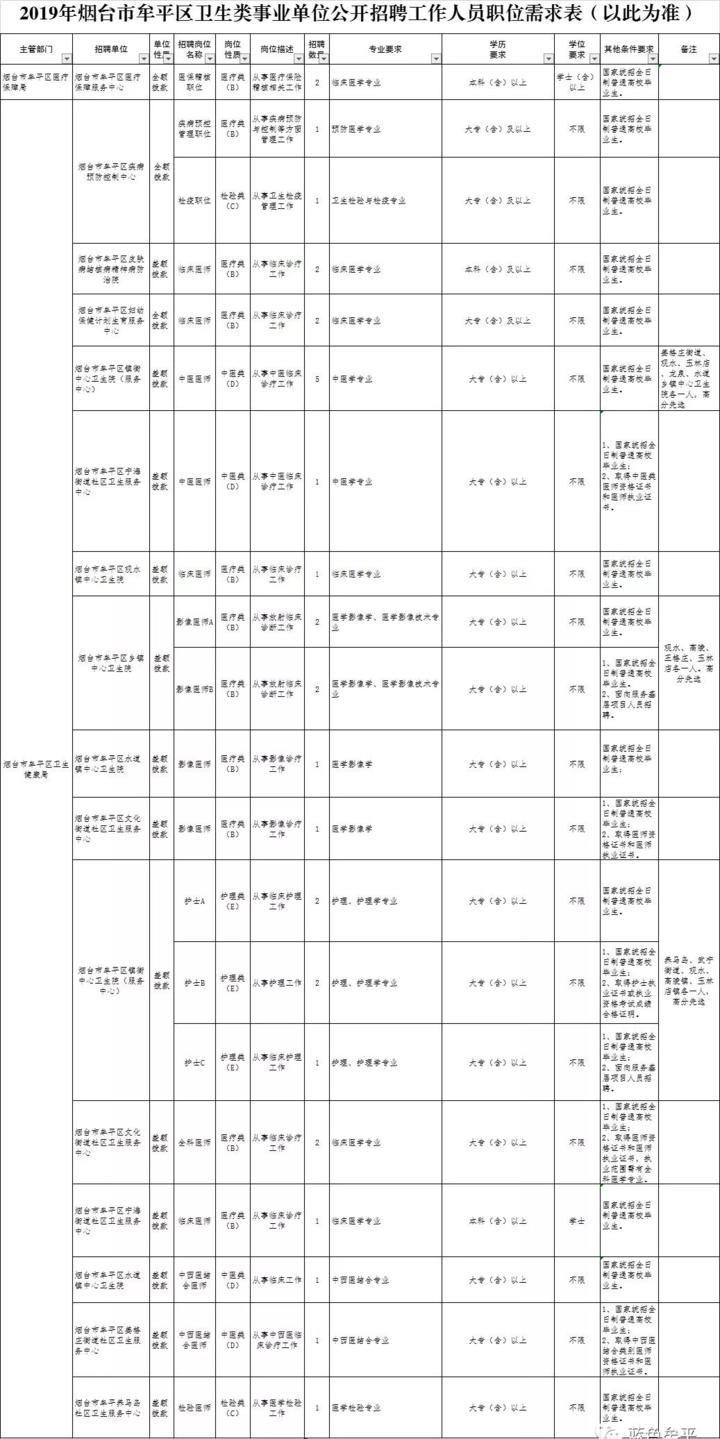 牟平区最新招聘信息全面汇总