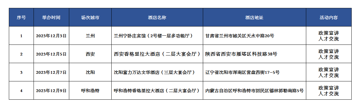 青海最新招聘信息全面解析