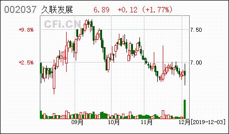 久联发展股票最新消息全面深度解析