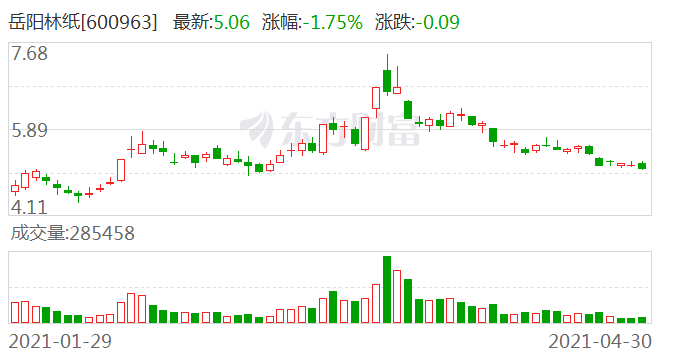 岳阳林纸股票最新消息深度解析与评估