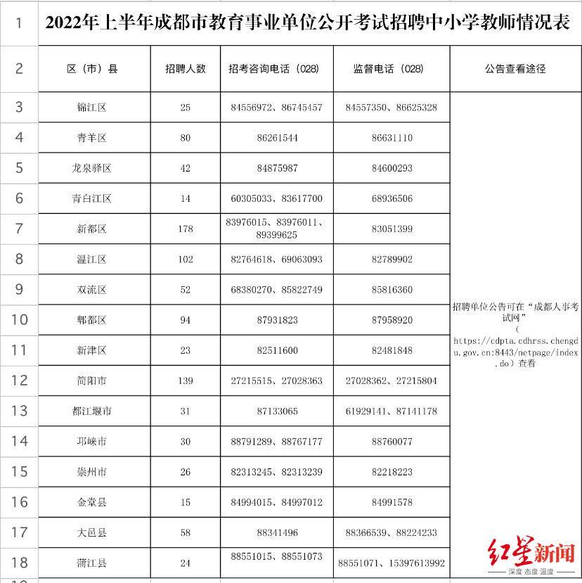 青白江工业区最新招聘动向，机遇与展望